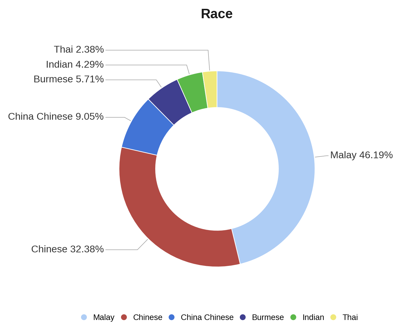 race