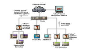 SWIFT Process Control Solutions – SWIFT Energy Technology